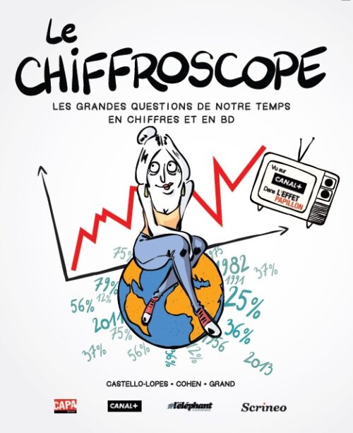 Le chiffroscope